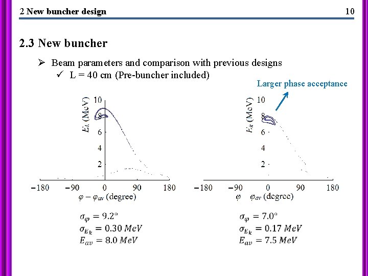 2 New buncher design 10 2. 3 New buncher Ø Beam parameters and comparison