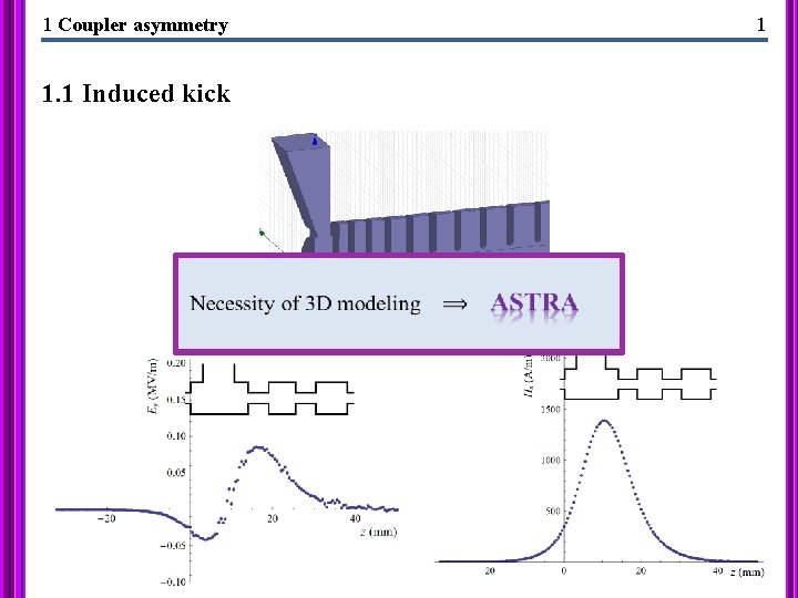 1 Coupler asymmetry 1. 1 Induced kick 1 