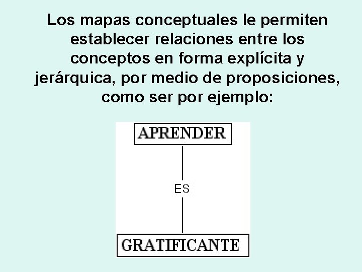 Los mapas conceptuales le permiten establecer relaciones entre los conceptos en forma explícita y