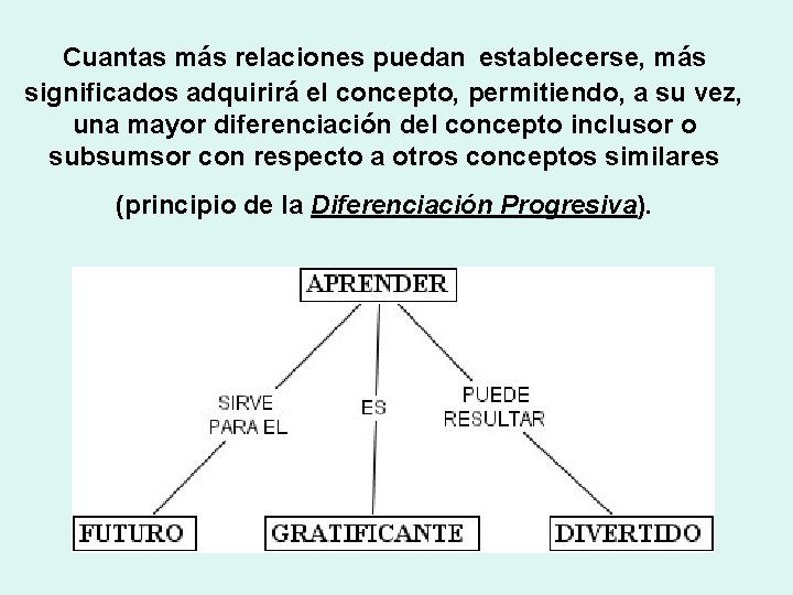 Cuantas más relaciones puedan establecerse, más significados adquirirá el concepto, permitiendo, a su vez,