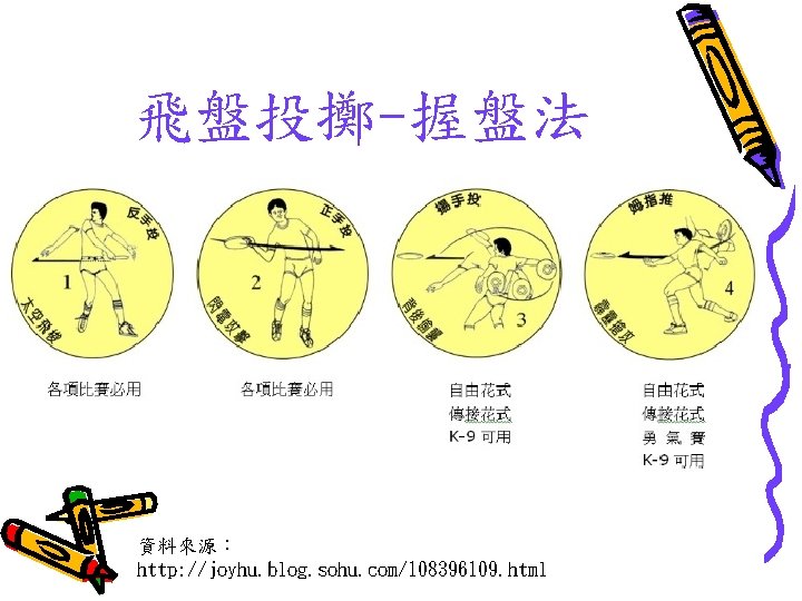 飛盤投擲-握盤法 資料來源： http: //joyhu. blog. sohu. com/108396109. html 
