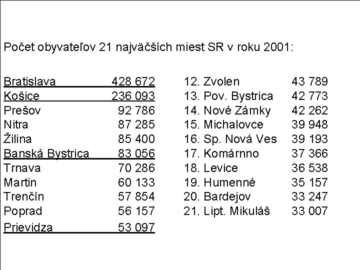 Počet obyvateľov 21 najväčších miest SR v roku 2001: Bratislava Košice Prešov Nitra Žilina Počet obyvateľov 21 najväčších miest SR v roku 2001: Bratislava Košice Prešov Nitra Žilina