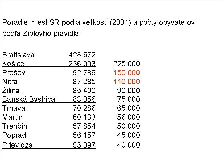 Poradie miest SR podľa veľkosti (2001) a počty obyvateľov podľa Zipfovho pravidla: Bratislava Košice Poradie miest SR podľa veľkosti (2001) a počty obyvateľov podľa Zipfovho pravidla: Bratislava Košice