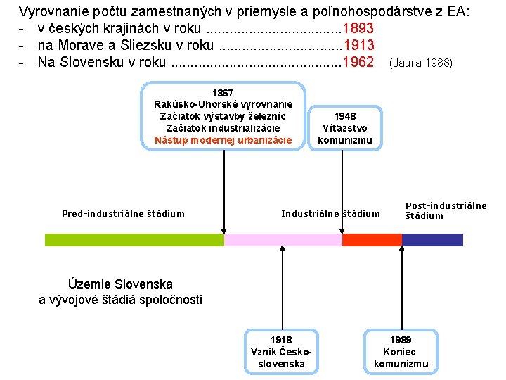 Vyrovnanie počtu zamestnaných v priemysle a poľnohospodárstve z EA: - v českých krajinách v