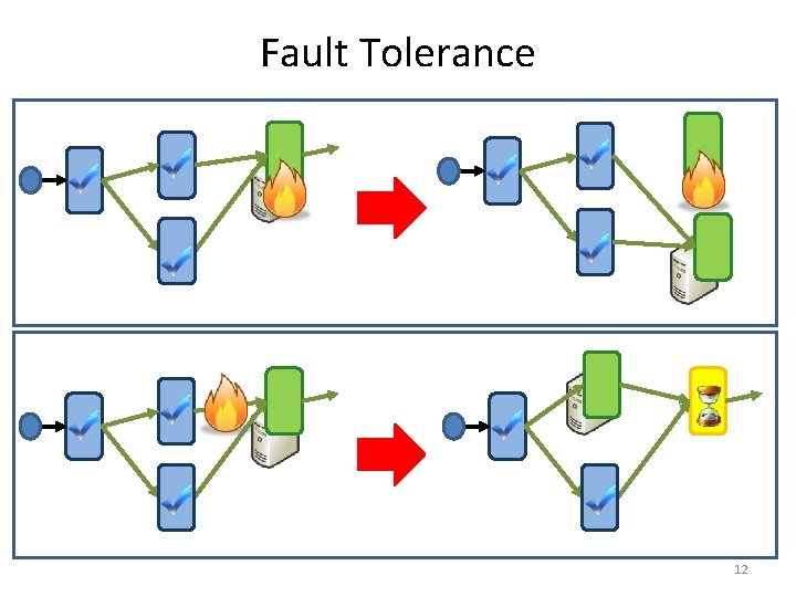 Fault Tolerance 12 