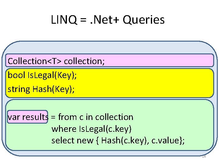 LINQ =. Net+ Queries Collection<T> collection; bool Is. Legal(Key); string Hash(Key); var results =