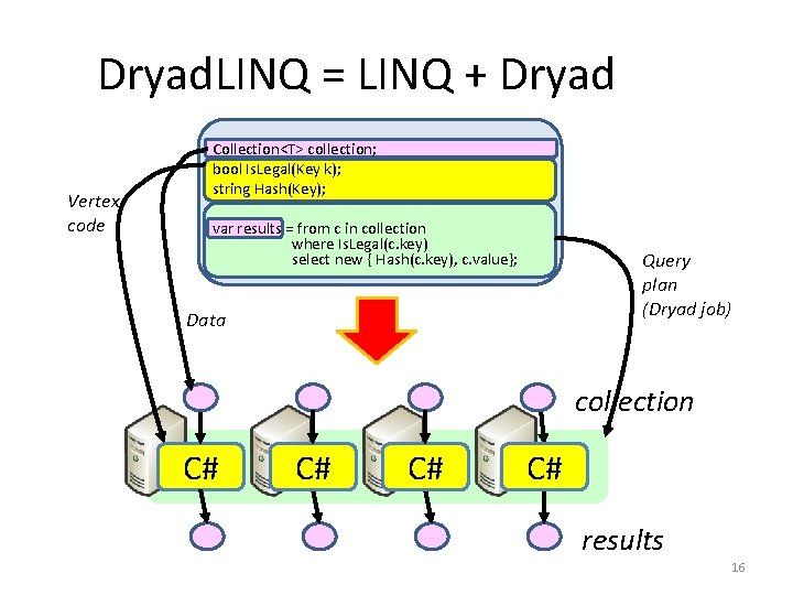 Dryad. LINQ = LINQ + Dryad Vertex code Collection<T> collection; bool Is. Legal(Key k);