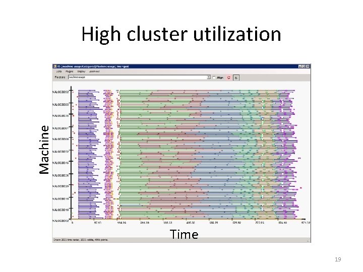 Machine High cluster utilization Time 19 