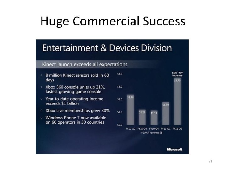 Huge Commercial Success 21 