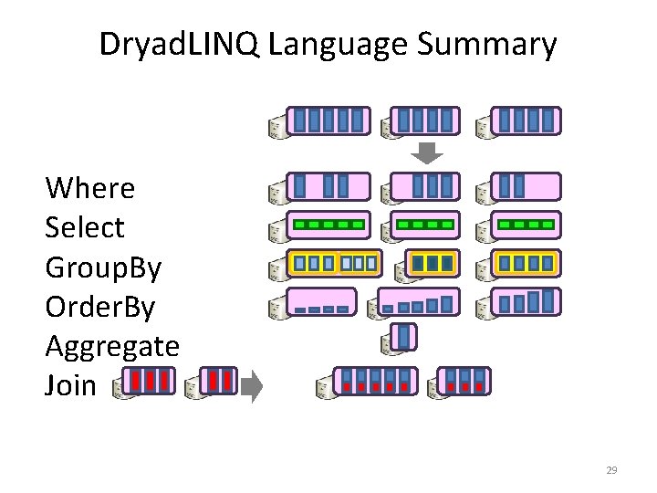 Dryad. LINQ Language Summary Where Select Group. By Order. By Aggregate Join 29 
