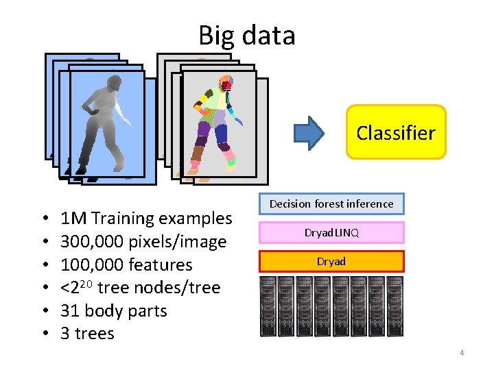 Big data Classifier • • • 1 M Training examples 300, 000 pixels/image 100,
