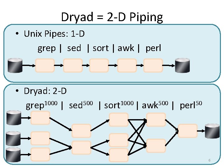 Dryad = 2 -D Piping • Unix Pipes: 1 -D grep | sed |