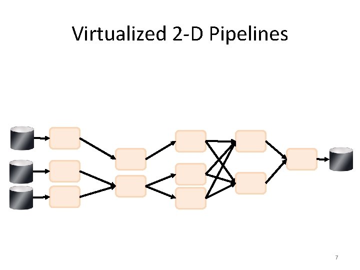 Virtualized 2 -D Pipelines 7 