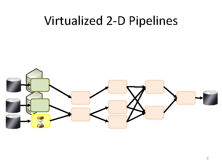 Virtualized 2 -D Pipelines 8 