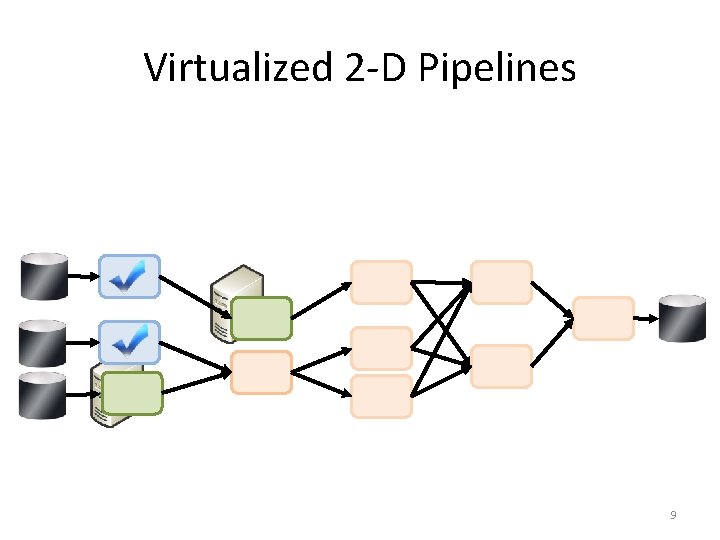 Virtualized 2 -D Pipelines 9 