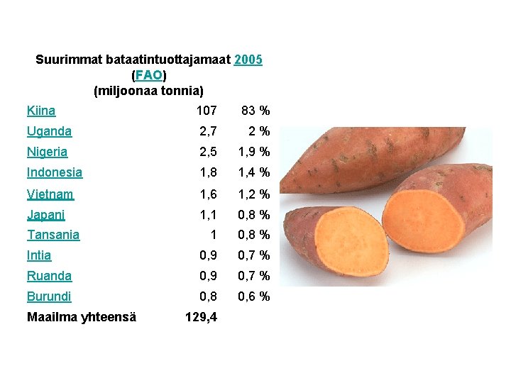 Suurimmat bataatintuottajamaat 2005 (FAO) (miljoonaa tonnia) Kiina 107 83 % Uganda 2, 7 2