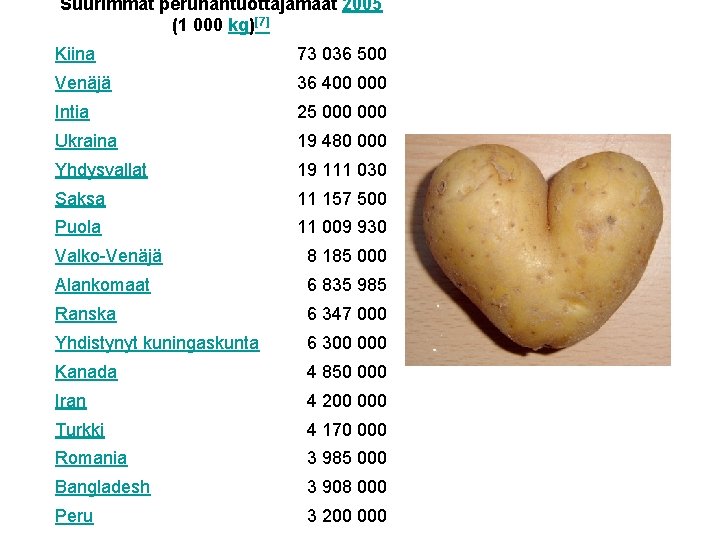 Suurimmat perunantuottajamaat 2005 (1 000 kg)[7] Kiina 73 036 500 Venäjä 36 400 000