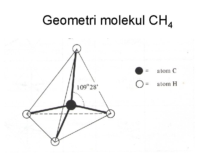 Geometri molekul CH 4 