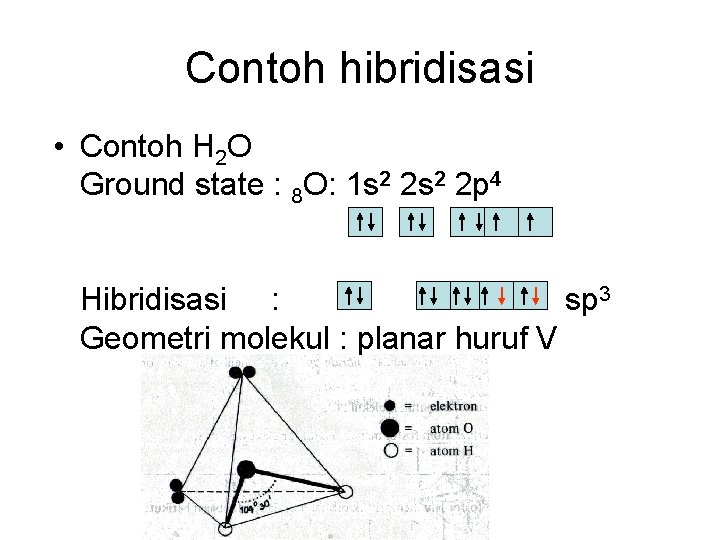 Contoh hibridisasi • Contoh H 2 O Ground state : 8 O: 1 s