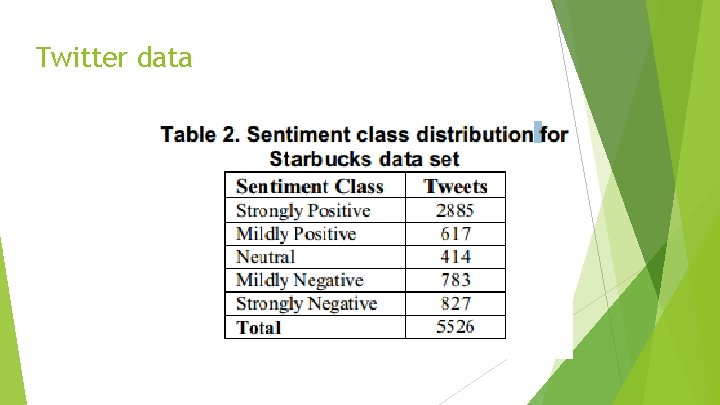 Twitter data 
