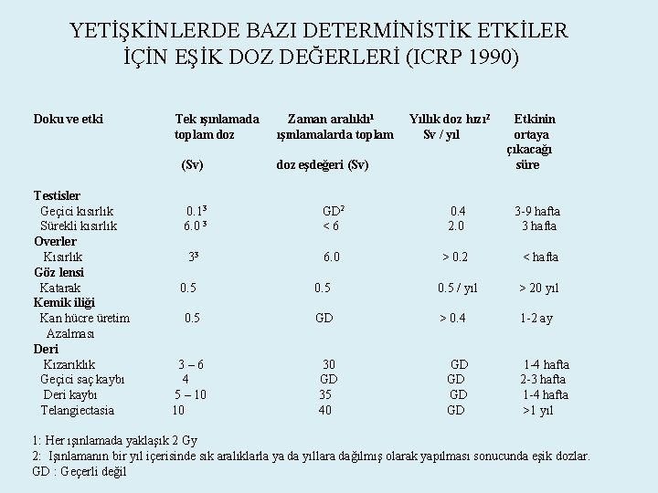 YETİŞKİNLERDE BAZI DETERMİNİSTİK ETKİLER İÇİN EŞİK DOZ DEĞERLERİ (ICRP 1990) Doku ve etki Tek