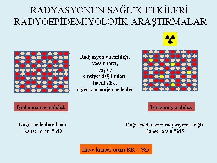 RADYASYONUN SAĞLIK ETKİLERİ RADYOEPİDEMİYOLOJİK ARAŞTIRMALAR Radyasyon duyarlılığı, yaşam tarzı, yaş ve cinsiyet dağılımları, latent