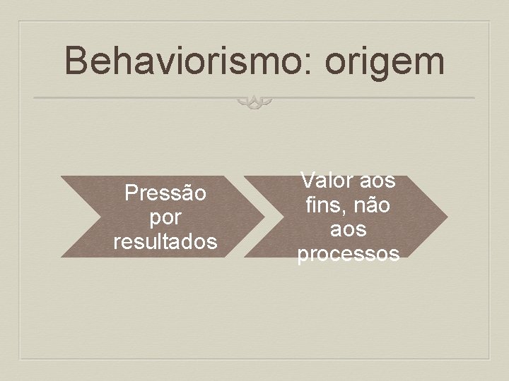 Behaviorismo: origem Pressão por resultados Valor aos fins, não aos processos 