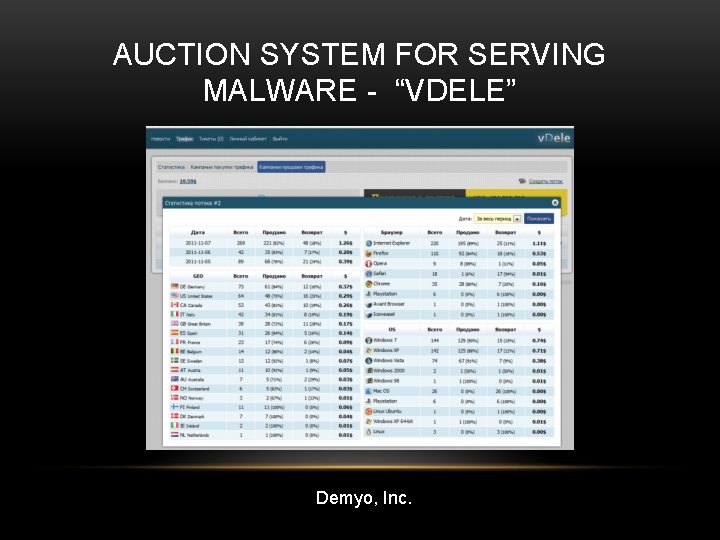 AUCTION SYSTEM FOR SERVING MALWARE - “VDELE” Demyo, Inc. 