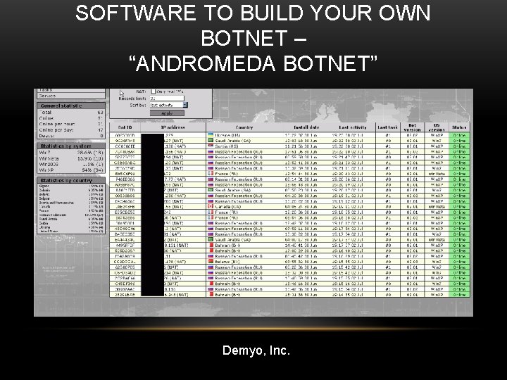 SOFTWARE TO BUILD YOUR OWN BOTNET – “ANDROMEDA BOTNET” Demyo, Inc. 