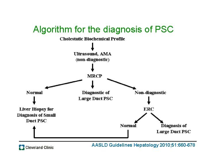 Algorithm for the diagnosis of PSC AASLD Guidelines Hepatology 2010; 51: 660 -678 