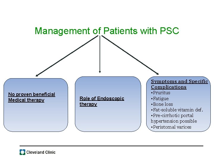 Management of Patients with PSC No proven beneficial Medical therapy Role of Endoscopic therapy