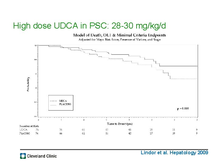 High dose UDCA in PSC: 28 -30 mg/kg/d Lindor et al. Hepatology 2009 