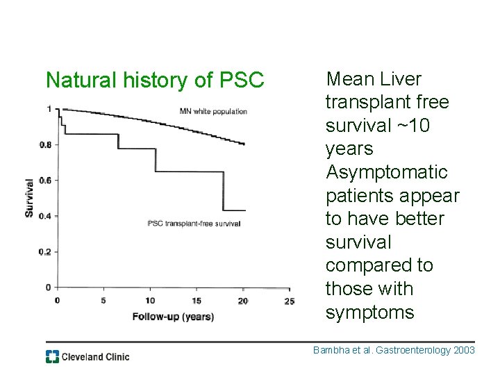 Natural history of PSC Mean Liver transplant free survival ~10 years Asymptomatic patients appear