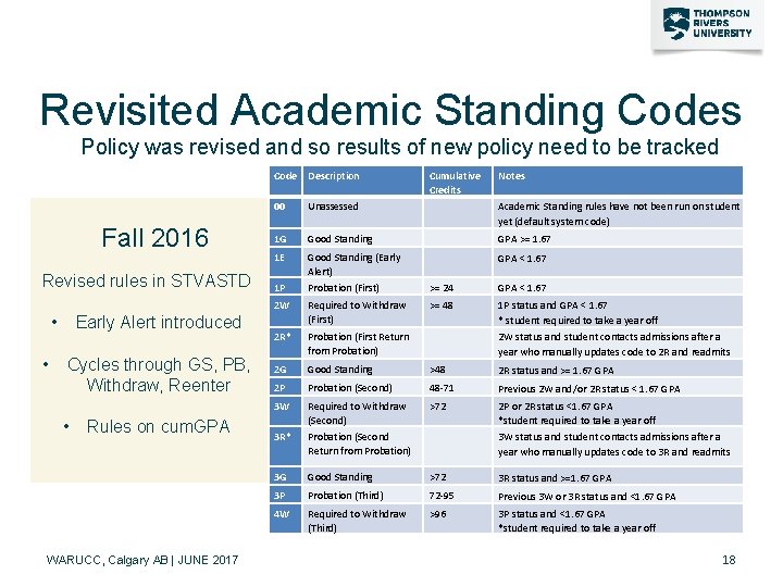 Revisited Academic Standing Codes Policy was revised and so results of new policy need