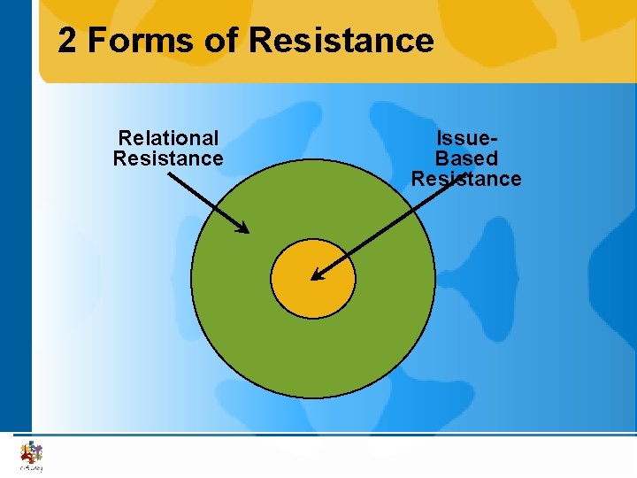 2 Forms of Resistance Relational Resistance Issue. Based Resistance 