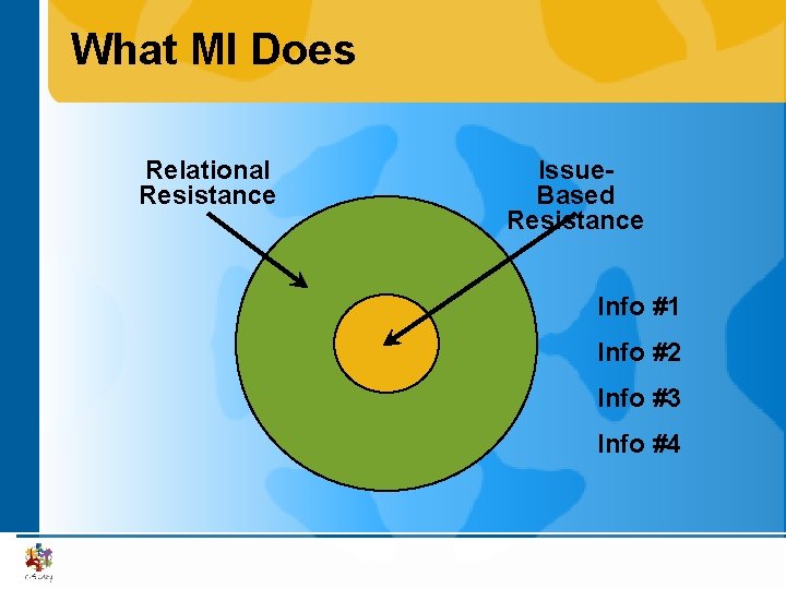 What MI Does Relational Resistance Issue. Based Resistance Info #1 Info #2 Info #3