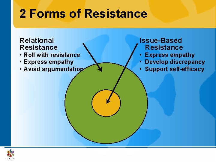 2 Forms of Resistance Relational Resistance Issue-Based Resistance • Roll with resistance • Express