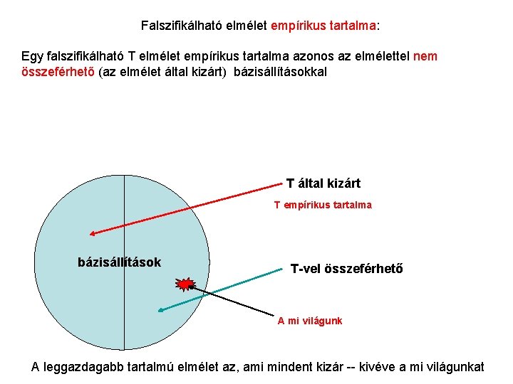 Falszifikálható elmélet empírikus tartalma: Egy falszifikálható T elmélet empírikus tartalma azonos az elmélettel nem