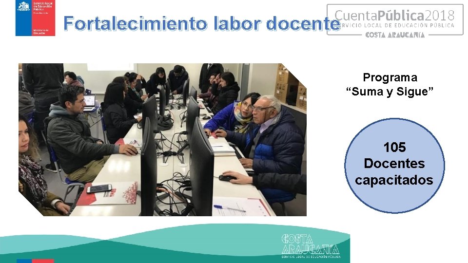 Fortalecimiento labor docente Programa “Suma y Sigue” 105 Docentes capacitados 