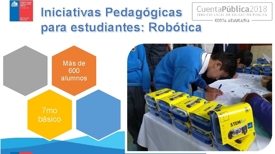 Iniciativas Pedagógicas para estudiantes: Robótica Más de 600 alumnos 7 mo básico 