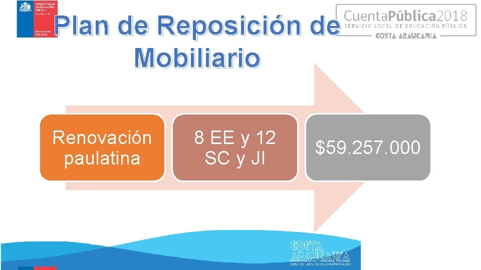 Plan de Reposición de Mobiliario Renovación paulatina 8 EE y 12 SC y JI