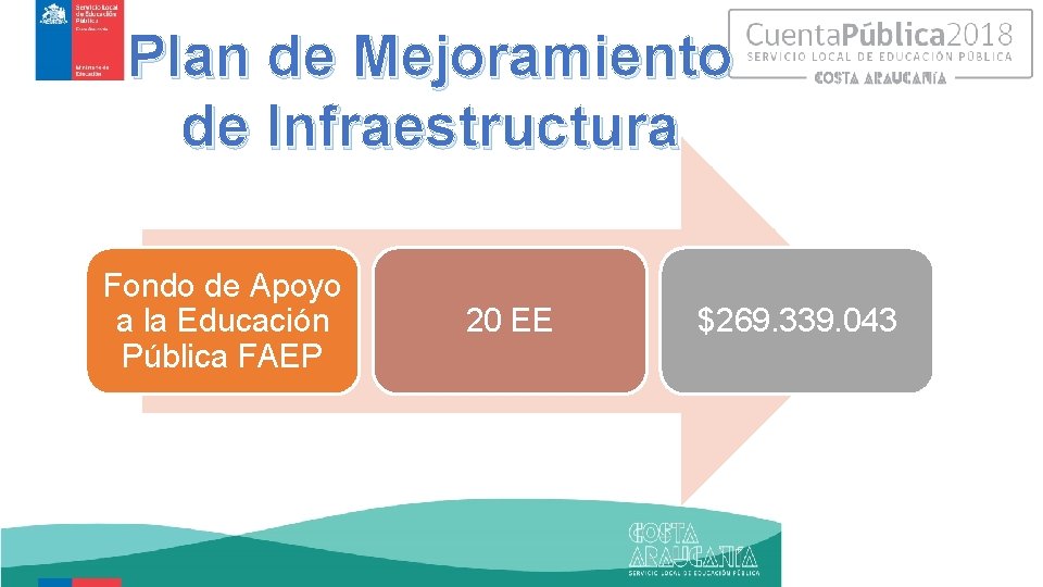 Plan de Mejoramiento de Infraestructura Fondo de Apoyo a la Educación Pública FAEP 20