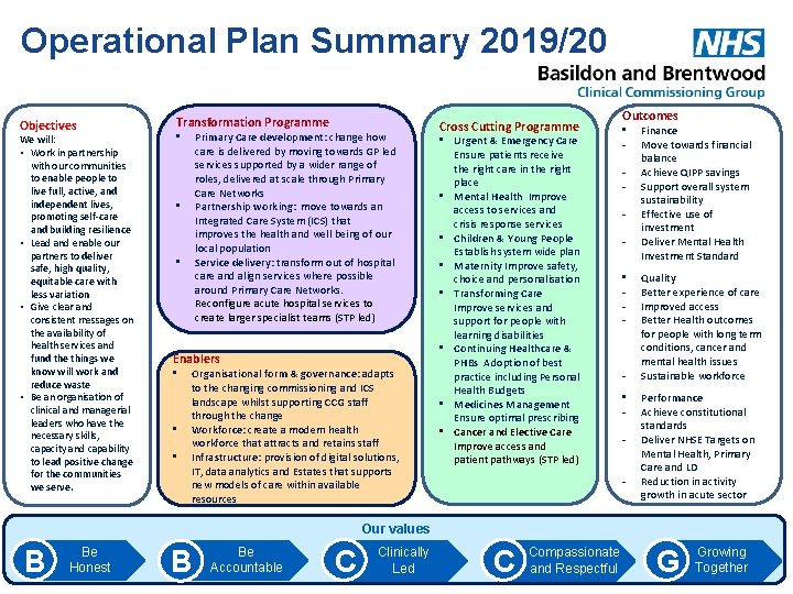 Operational Plan Summary 2019/20 Objectives We will: • Work in partnership with our communities