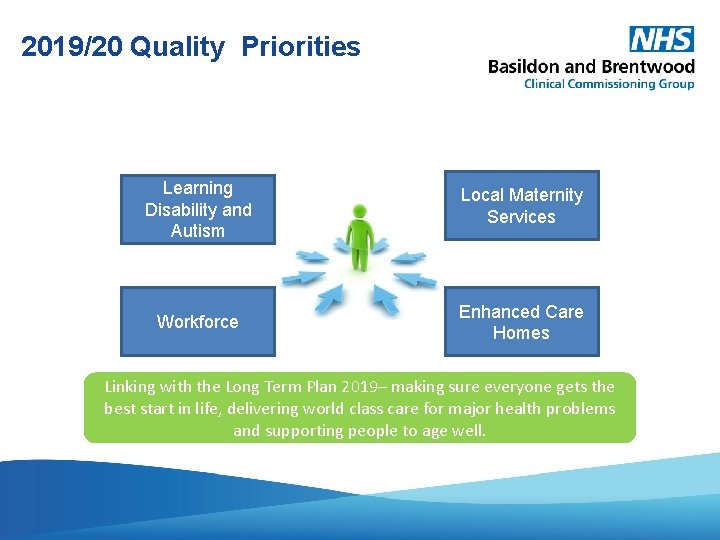 2019/20 Quality Priorities Learning Disability and Autism Local Maternity Services Workforce Enhanced Care Homes