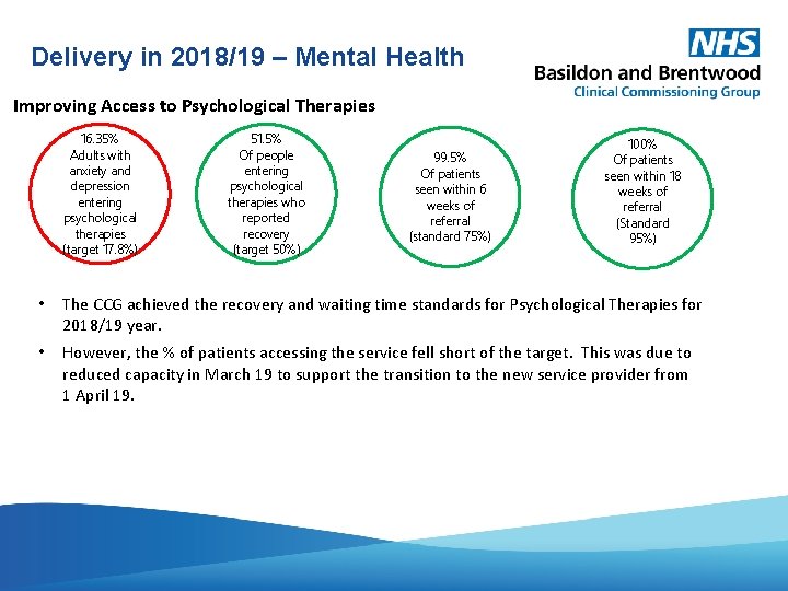 Delivery in 2018/19 – Mental Health Improving Access to Psychological Therapies 16. 35% Adults