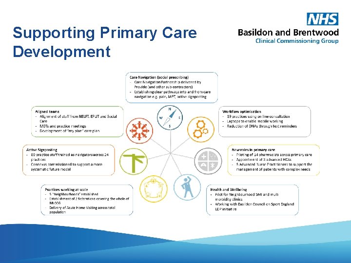 TBC Supporting Primary Care Development 