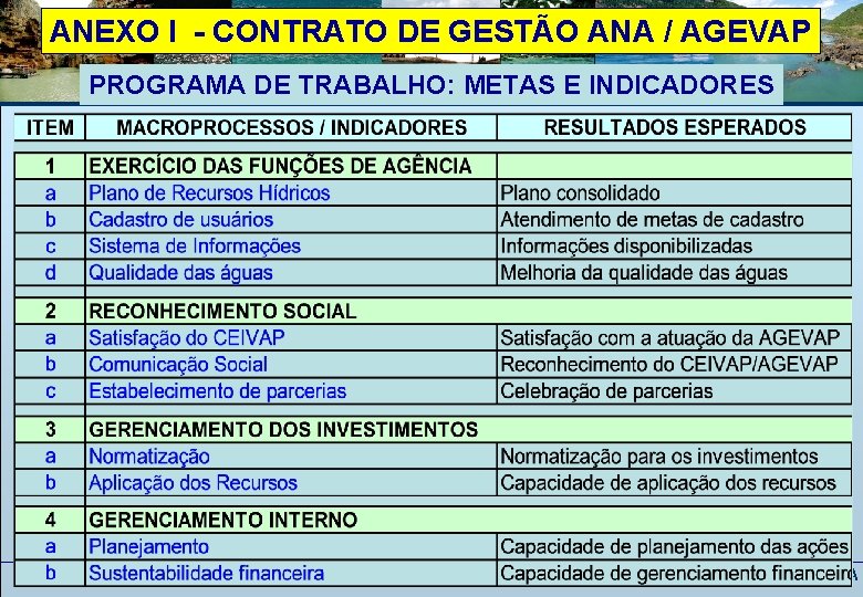 ANEXO I - CONTRATO DE GESTÃO ANA / AGEVAP PROGRAMA DE TRABALHO: METAS E