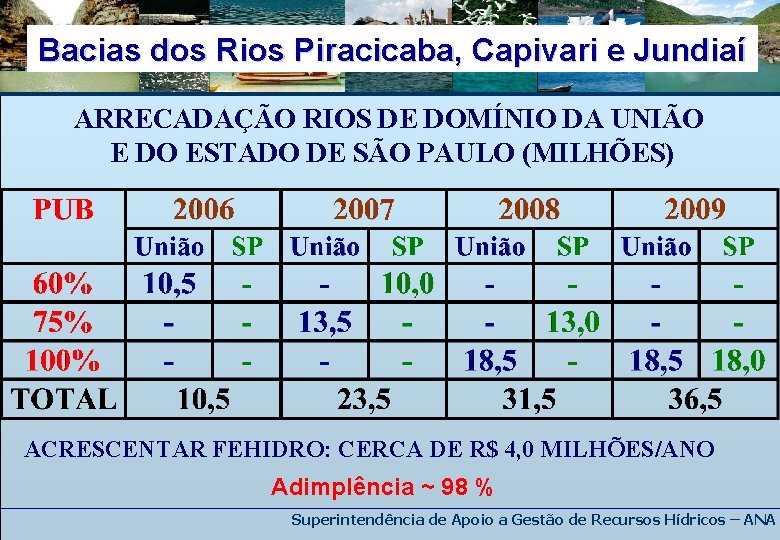 Bacias dos Rios Piracicaba, Capivari e Jundiaí ARRECADAÇÃO RIOS DE DOMÍNIO DA UNIÃO E