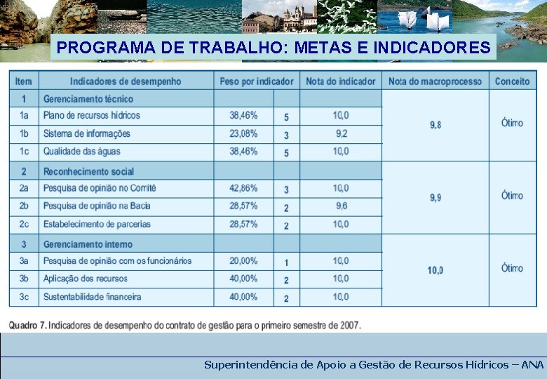 PROGRAMA DE TRABALHO: METAS E INDICADORES Superintendência de Apoio a Gestão de Recursos Hídricos