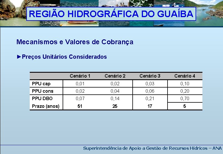 REGIÃO HIDROGRÁFICA DO GUAÍBA Mecanismos e Valores de Cobrança ►Preços Unitários Considerados Cenário 1